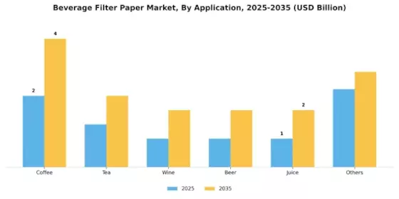 Beverage Filter Paper Market Segment Image 0