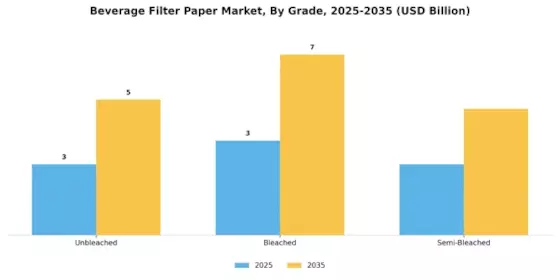 Beverage Filter Paper Market Segment Image 1