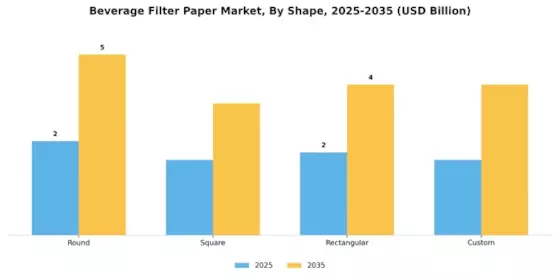 Beverage Filter Paper Market Segment Image 3