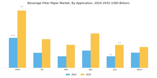 Beverage Filter Paper Market Segment Image 0