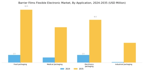 Barrier Films Flexible Electronic Market Segment Image 1