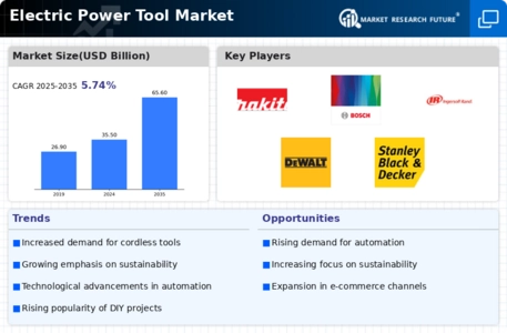Electric Power Tool Market Infographic
