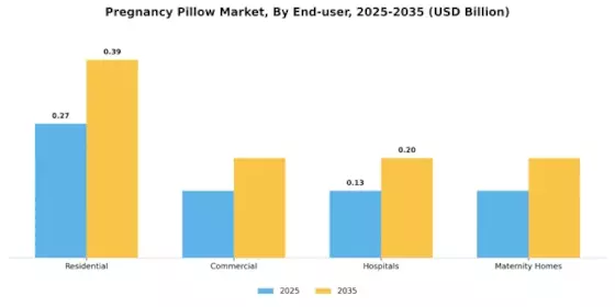 Pregnancy Pillow Market Segment Image 1