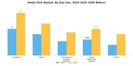 Holter ECG Market Segment Image 2