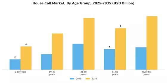 House Call Market  Segment Image 0