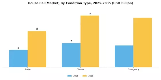 House Call Market  Segment Image 1