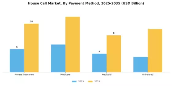House Call Market  Segment Image 3