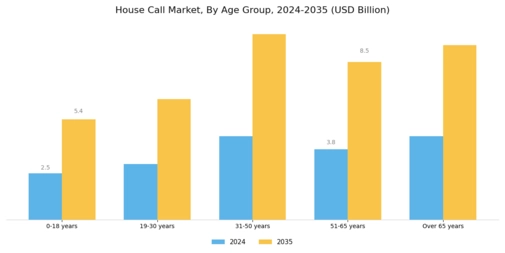 House Call Market  Segment Image 0