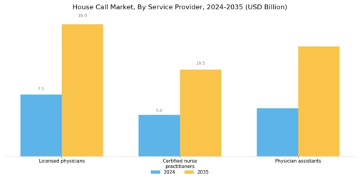 House Call Market  Segment Image 2