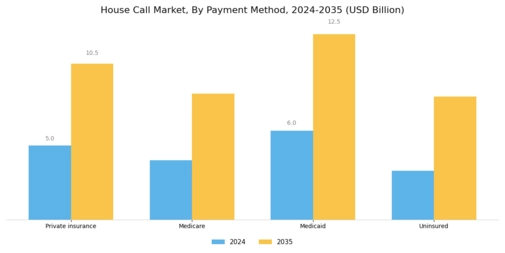 House Call Market  Segment Image 3
