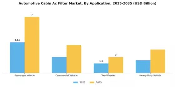 Automotive Cabin Ac Filter Market Segment Image 0