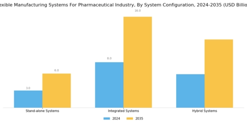 Flexible Manufacturing Systems Pharmaceutical Industry Market Segment Image 2