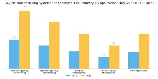 Flexible Manufacturing Systems Pharmaceutical Industry Market Segment Image 3