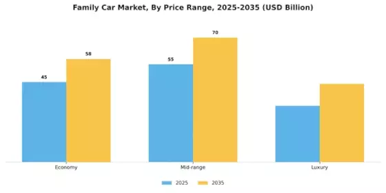 Family Car Market Segment Image 2