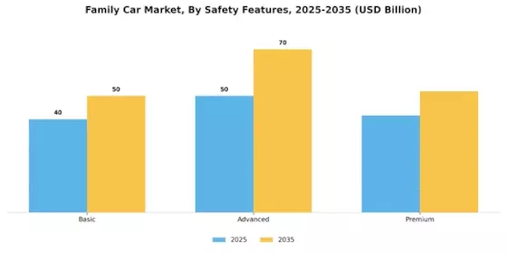 Family Car Market Segment Image 3