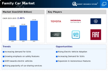 Family Car Market Infographic