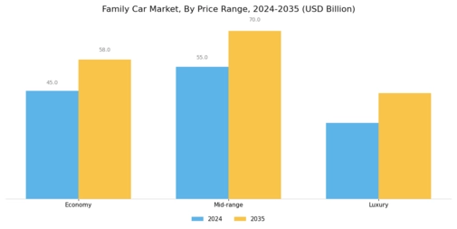 Family Car Market Segment Image 2
