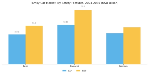 Family Car Market Segment Image 3
