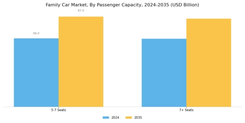 Family Car Market Segment Image 4