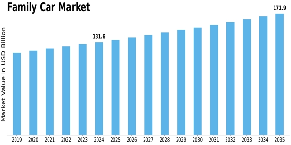 Family Car Market Size