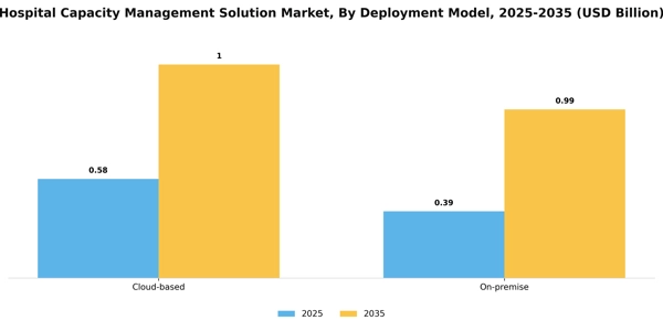 Hospital Capacity Management Solution Market Segment Image 0