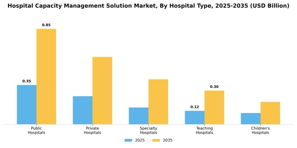 Hospital Capacity Management Solution Market Segment Image 1