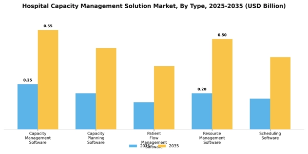 Hospital Capacity Management Solution Market Segment Image 2