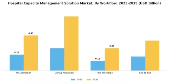 Hospital Capacity Management Solution Market Segment Image 2