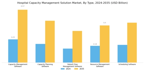 Hospital Capacity Management Solution Market Segment Image 0