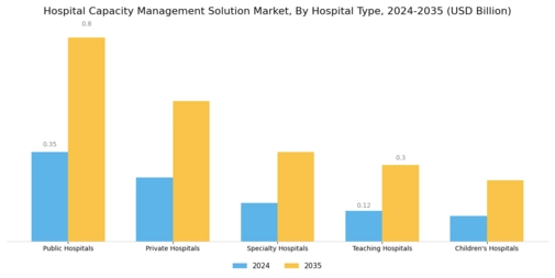 Hospital Capacity Management Solution Market Segment Image 1