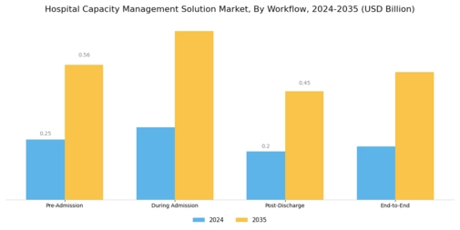 Hospital Capacity Management Solution Market Segment Image 2
