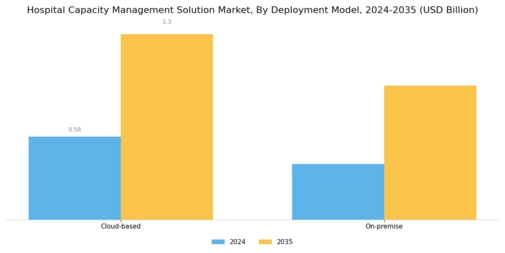 Hospital Capacity Management Solution Market Segment Image 3