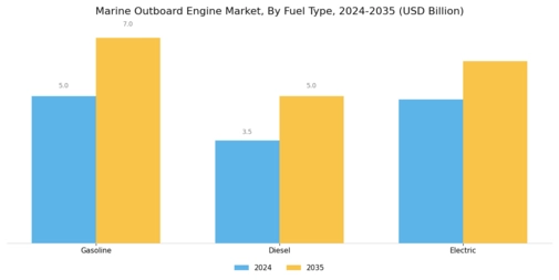 Marine Outboard Engine Market Segment Image 1