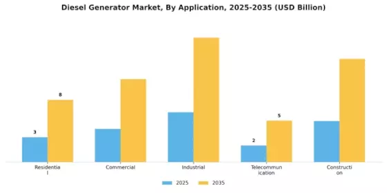 Diesel Generator Market Segment Image 0