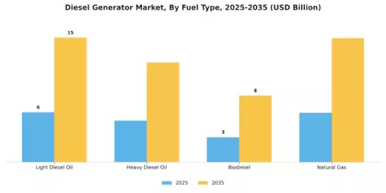 Diesel Generator Market Segment Image 1