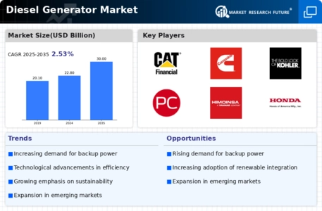 Diesel Generator Market Infographic