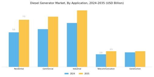 Diesel Generator Market Segment Image 0