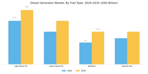 Diesel Generator Market Segment Image 1