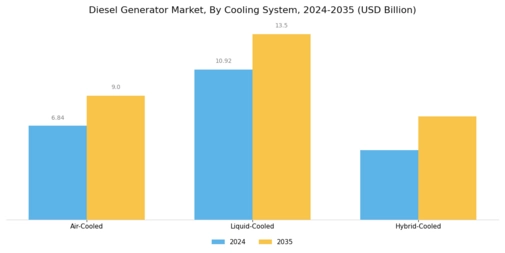 Diesel Generator Market Segment Image 3
