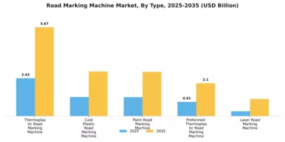 Road Marking Machine Market Segment Image 2