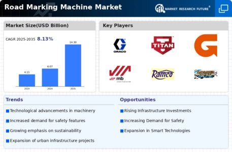 Road Marking Machine Market Infographic