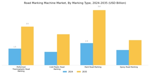 Road Marking Machine Market Segment Image 0