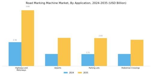Road Marking Machine Market Segment Image 1