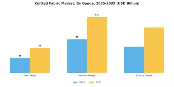 Knitted Fabric Market Segment Image 1