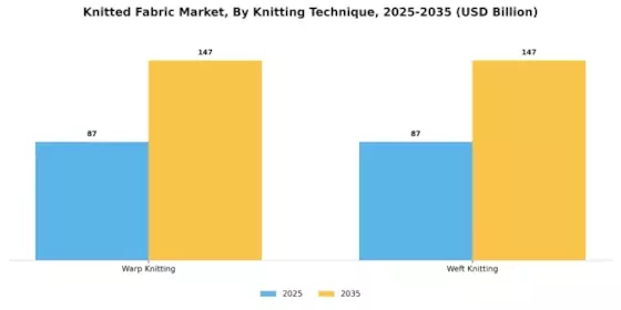 Knitted Fabric Market Segment Image 2