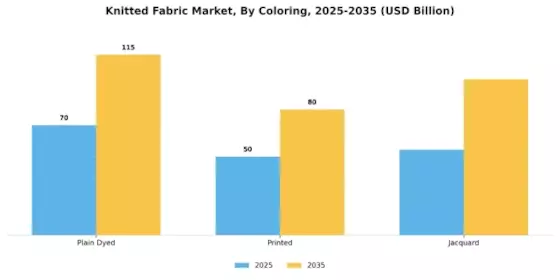 Knitted Fabric Market Segment Image 3