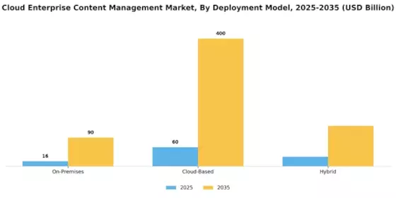 Cloud Enterprise Content Management Market
 Segment Image 0
