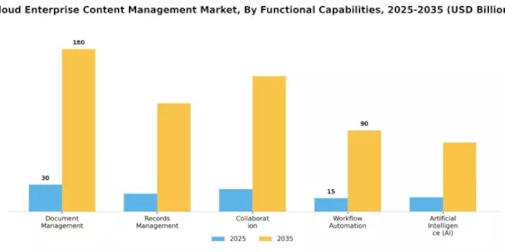 Cloud Enterprise Content Management Market
 Segment Image 1