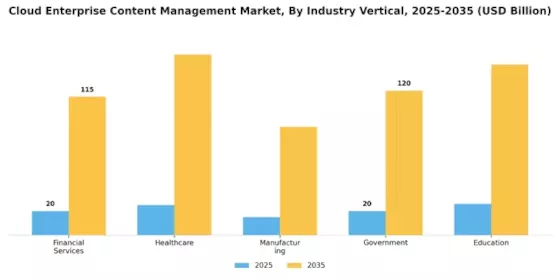 Cloud Enterprise Content Management Market
 Segment Image 3