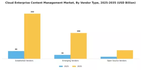 Cloud Enterprise Content Management Market
 Segment Image 4